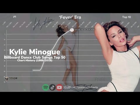 Kylie Minogue | Billboard Dance Club Songs Top 50 Chart History | (1988-2018)