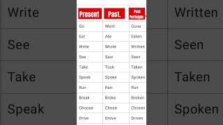 present/Past /Past perticiple in #english #englishgrammar #education #englishtips #tense #verbs