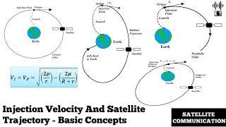 Injection Velocity And Satellite Trajectory | Basic Concepts | Satellite Communication