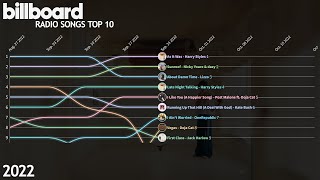 US Billboard Radio Songs Top 10 - 2022