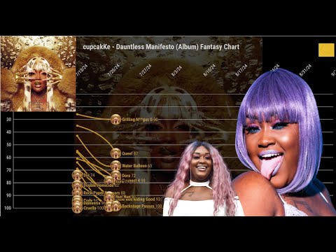 cupcakKe - Dauntless Manifesto Fantasy Chart History | Sushi Charts