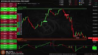 🟢 BITCOIN LIVE EDUCATIONAL TRADING CHART WITH SIGNALS , ZONES AND ORDER BOOK