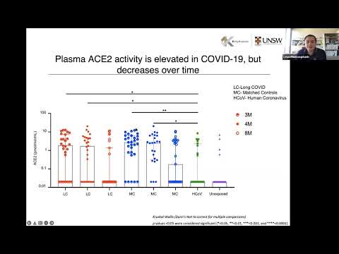 Dr Chan Phetsouphanh – Immune dysfunction persists following mild-to-moderate SARS-CoV-2 infection