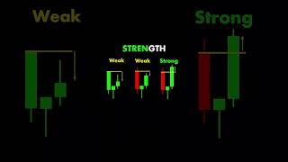 Trading Tips #shorts #ytshorts #youtube shorts #trading #tradingstrategy #tradingchart #tradingstock