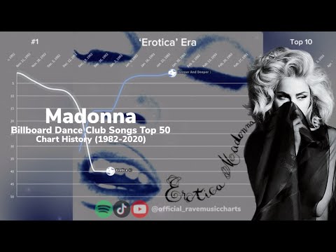 Madonna | Billboard Dance Club Songs Top 50 Chart History | (1982-2020)