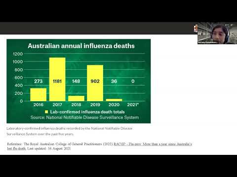 Ms Mohana Priya Kunasekaran – Impact of influenza in aged care facilities in Sydney, Australia