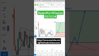 Free Live Trading Classes #shorts #livenifty #livebanknifty #Priceaction #technicalanalysis #trading