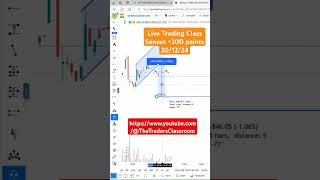 Free Live Trading Classes #shorts #livenifty #livebanknifty #Priceaction #technicalanalysis #trading