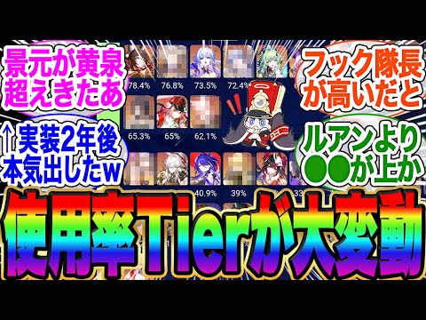 裏庭使用率Tierが大変動！景元が黄泉越え！？フックやあのキャラが上位！？【スタレ】【ガチャ】【ヘルタ】【霊砂】【ホタル】【ロビン】【黄泉】【トリビ】【キャストリス】【アグライア】【サンデ】オンパロス