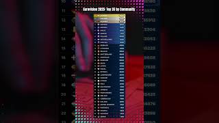 Eurovision 2025: Top 35 by Community #esc2025 #eurovision2025 #cyprus