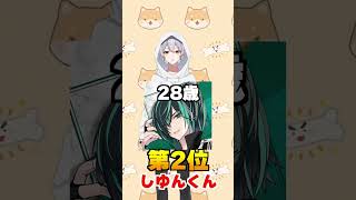 Knight A(ナイトA)の年齢高いランキング