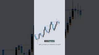 ازاي تعرف اذا السعر هيكمل ولا هيعكس؟ #تداول #فوركس #تحليل_الذهب #trading #forex