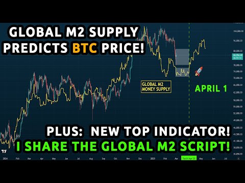 🔵 Global M2 vs BTC | The M2 Script For You! | NEW TOP METRIC spots Bitcoin tops & sub-peaks!