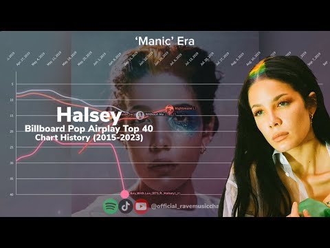 Halsey | Billboard Pop Airplay Top 40 Chart History | (2015-2023)