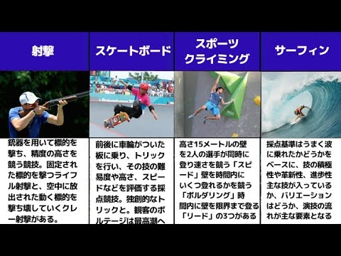 【TOKYO2020】全46の競技一覧