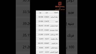 سعر العملات اليوم الاثنين 28-8-2023,سعر الدولار  #سعر_الذهب_اليوم