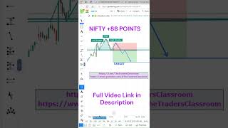 Profit: NIFTY +88 POINTS  #shorts #livenifty #livebanknifty #Priceaction #technicalanalysis #trading