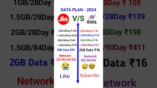 Jio vs BSNL | BSNL New Recharge plan 2024 | BSNL Latest Recharge plan 2024