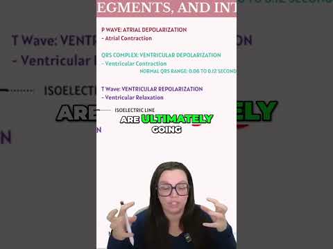 Understanding ECG  Demystifying P Waves and QRS Complex