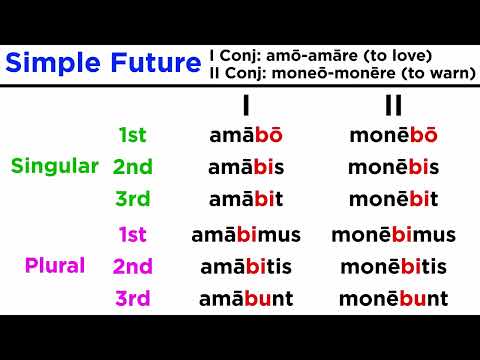 Simple Future Tense in Latin (First and Second Conjugation)