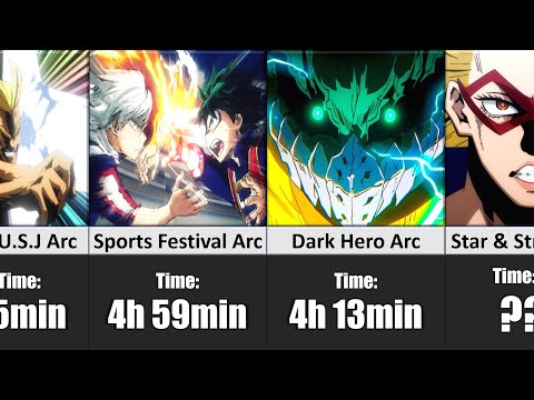 How Long It Takes To Watch EVERY ARC in My Hero Academia!