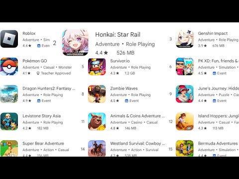 Buset Ternyata Selama Ini GAME INI TOP 2 DIPLAYSTORE!!  | Honkai:Star Rail Indonesia