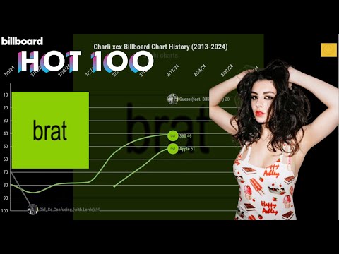 Charli xcx Billboard Chart History (2013-2024) | Sushi Charts