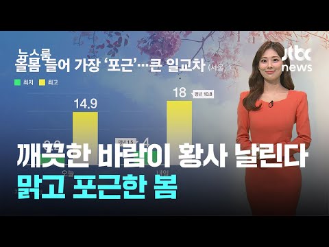 [날씨] 깨끗한 바람이 황사 날린다…맑고 포근한 봄 / JTBC 뉴스룸