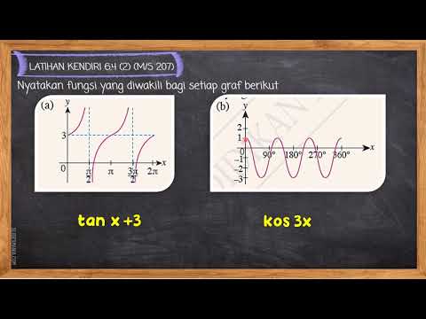 MATEMATIK TAMBAHAN T5: GRAF FUNGSI SINUS, KOSINUS DAN TANGEN | LATIHAN KENDIRI 6.4 DAN 6.5