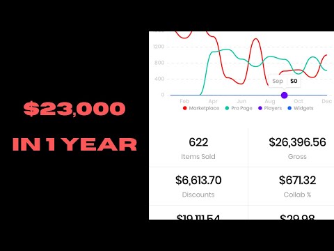 How I made $23K in 1 Year Selling Beats Online (How You Can Too)