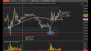 Trading Stratégie SMC