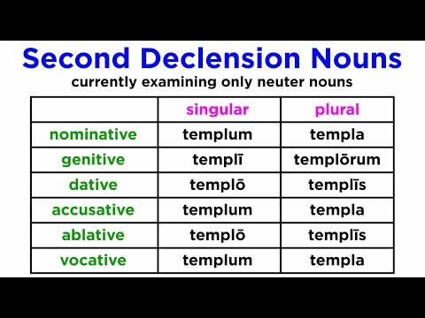 Latin Nouns: Second Declension Part 4 (Neuter Nouns Part A)