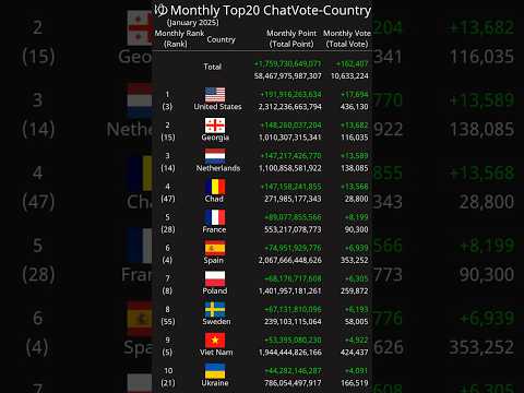 [Monthly] Top20 ChatVote-Country January 2025