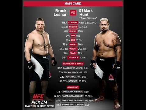 Brock Lesnar vs Mark Hunt, Who wins?