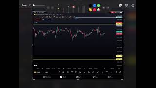 التحليل الاسبوعي للذهب - Gold weely analysis