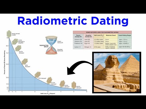 Artifact Dating and Identification (Summary of Archeological Methods)