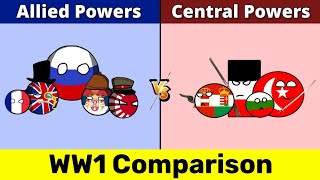 Allied Powers vs Central Powers | Central Powers vs Allied Powers | WW1 | Comparison | Data Duck 2.o