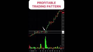 Best Trading Chart Pattern For #Powerplay Trading 🤑🥳🎉✅🔥 | #besttradingviewindicator #tradingchart