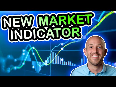 🔵 S&P500 - Spotting Market Tops & Bottoms - New Indicator