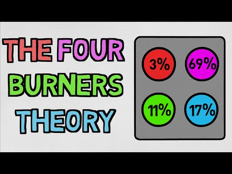 The Problem With A Balanced Life  - The Four Burners Theory