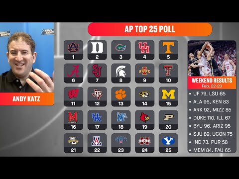 AP poll breakdown: Andy Katz Q&A, reactions to college basketball rankings (2/24/25)