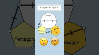 Regular Polygon Surprises! #maths #math #mathematics #geometry #mathchallenge #mathfun #mathproblems