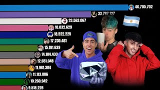 Top 15 YouTubers Argentinos con MÁS Suscriptores | 2012 - 2025 Enero 💙