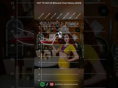 HOT TO GO! | US Billboard Chart History | (2024) #shorts #viral