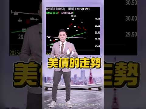 【股債雙殺 跌破兩萬的前兆!?】2025.03.13 哲哲只有60秒#shorts