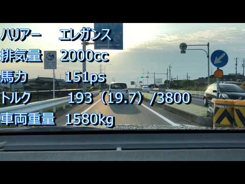 【プレミアム】ハリアーを運転してみた（前編）