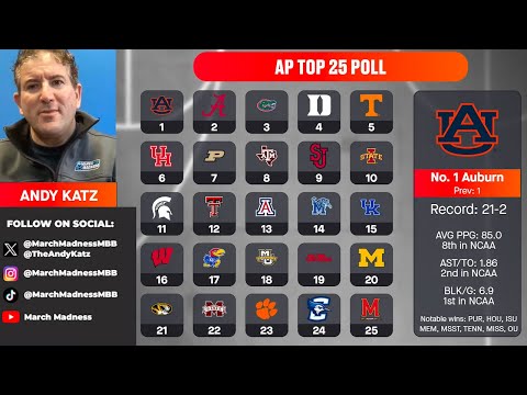 AP poll breakdown: Andy Katz Q&A, reactions to college basketball rankings (02/10/24)