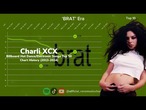 Charli XCX | Billboard Hot Dance/Electronic Songs Top 50 Chart History | (2013-2024)