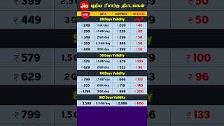 Jio New Recharge Plan 2024 | Daily Data Plans | Tamil #shorts