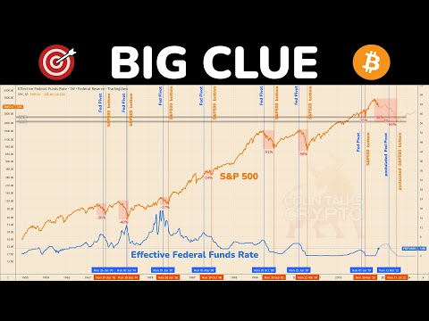 🔵 BIG CLUE to WHEN The Market May BOTTOM. Fed Rate vs S&P 500. How Will Bitcoin & Crypto React?